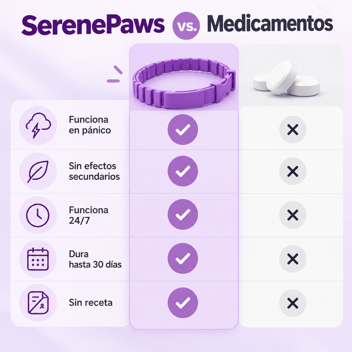 SerenePaws™ Collar Calmante Natural con Feromonas